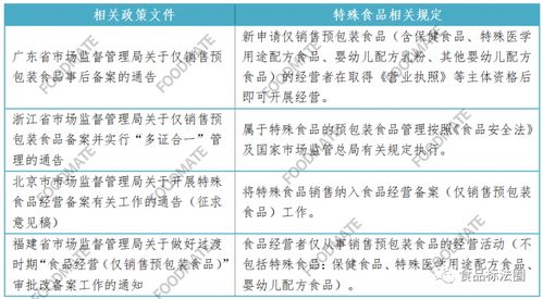 藥品零售企業僅銷售預包裝食品備案政策解析與合規指引